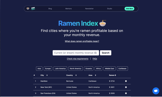 Ramen Index Image